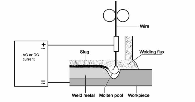 arc welding diagram